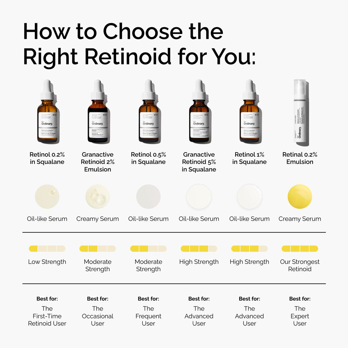 Granactive Retinoid 2% Emulsion