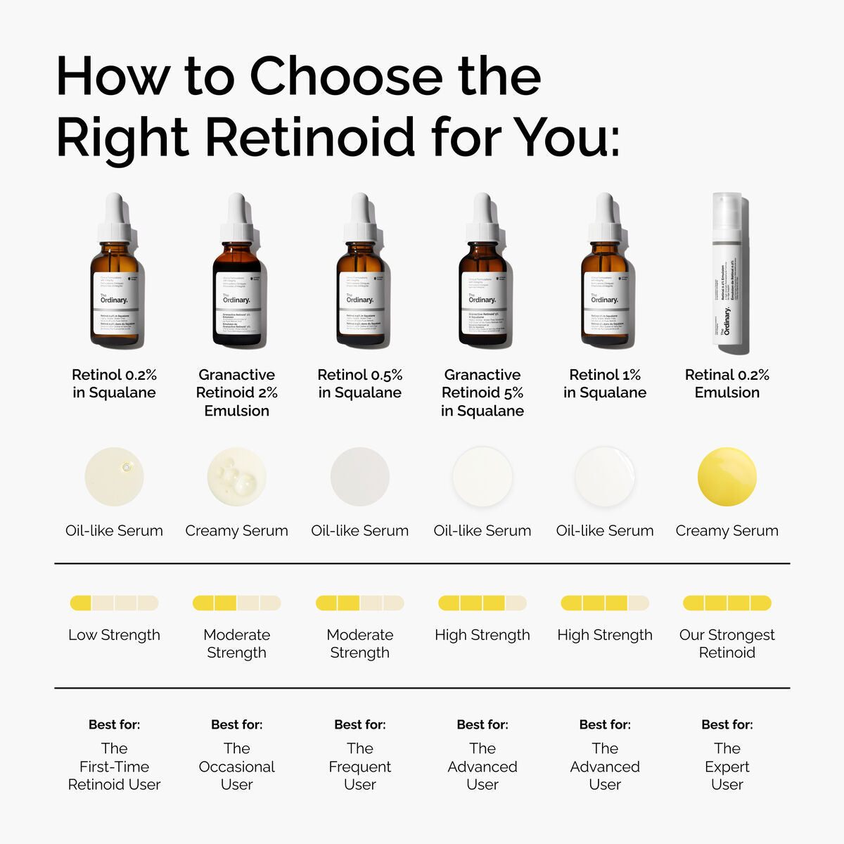 Retinol 1% in Squalane