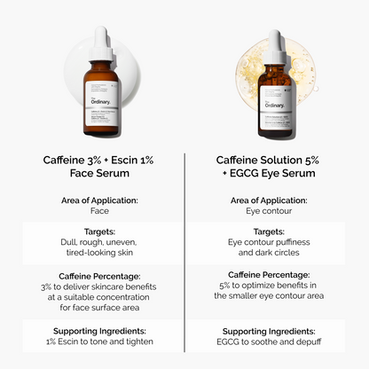Caffeine 3% + Escin 1% Face Serum