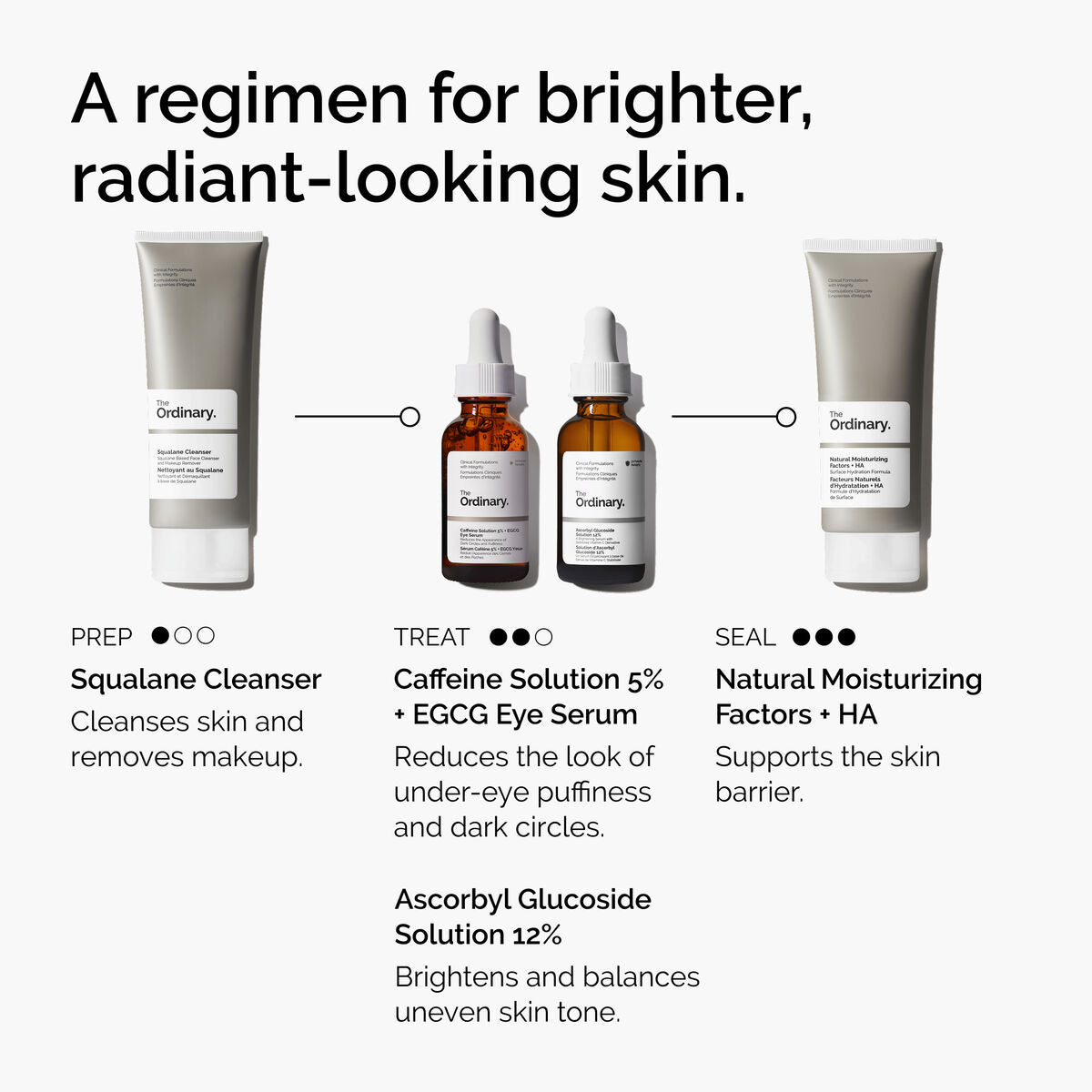 Caffeine Solution 5% + EGCG Eye Serum